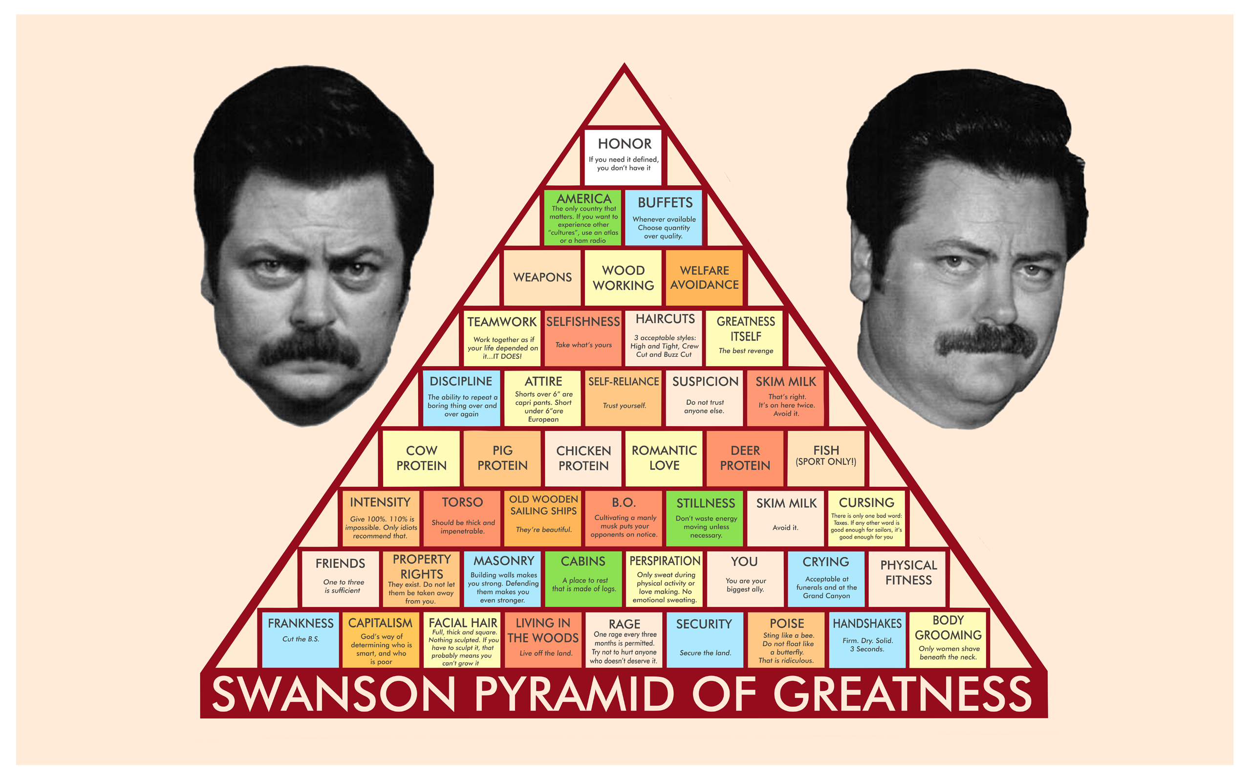 swanson-pyramid-of-greatness-he-man-womun-haters